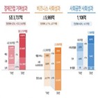 SK하이닉스,분야,사회성,창출,가치,사회적