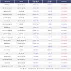 외국인,SK하이닉스