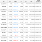 보이,가상화폐,하락,상승세,하락세