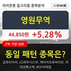 영원무역,상승,주가