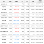 보이,가상화폐,상승세