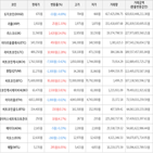 보이,가상화폐,거래,하락세,상승세