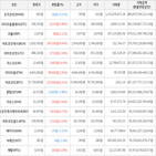 보이,가상화폐,상승