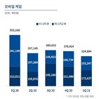 매출,리니지,게임,출시