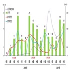 기술,출원,코로나19,특허출원,발생