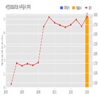 서진오토모티브,계약