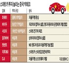 스마트카,중국,업체,화웨이,빅테크,투자,완성,미국