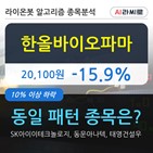 한올바이오파마,기사,수준