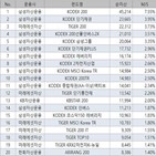 상장,순자산,국내,돌파