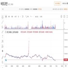 거래소,오전,거래,지연,5시,매매