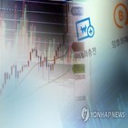 신설,제한,해외