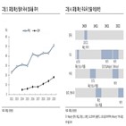 톡신,중국,시장,매출,국내,영업이익,연구원,증가