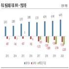 설비,쌍용,가동,한국신용평가