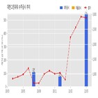 계약,대한그린파워,기사