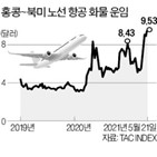 대한항공,항공,운임,진에어,기대,화물,수요