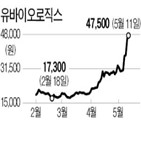 백신,개발,대한,유바이오로직스,코로나19,합성항원,주가