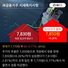 투자증권,기사