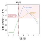 급성,신손상,환자,신장,예측,분당서울대병원