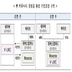 플랫폼,버스컴퍼니,네이버