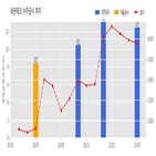 네온테크,계약,기사