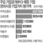 비상장,거래,기업가,주식,상장,평가