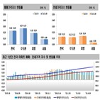 상승폭,전국,상승세,가장