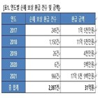 보상,업비트,대해,장애,서비스