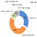 구매,에너지,추가