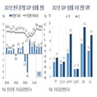 경제,기존,개선,수정,올해,연구소,성장률