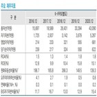 신용도,종합금융,한국신용평가,수신