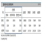 보험,신한생명,합병,오렌지라이프생명,보장성