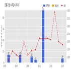 진흥기업,계약,기사