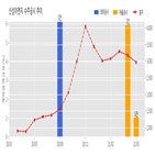 신성이엔지,기사