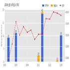 계약,LIG넥스원,기사