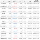 보이,가상화폐,상승세,하락세