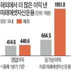 미래에셋자산운용,운용사,국내