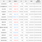 보이,가상화폐,하락세,상승세