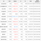 가상화폐,보이,상승세