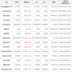 보이,가상화폐,거래