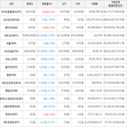 보이,가상화폐,하락세,거래