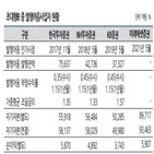 미래에셋증권,사업,확대,발행어음,나이스신용평가