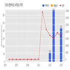 계약,프리시젼바이오