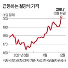 가격,철광석,후판,글로벌