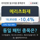 메리츠화재,시각