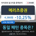 메리츠증권,기관,순매매량,기사