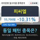 피씨,기사,거래량