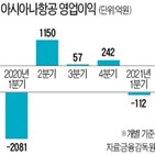 영업손실,아시아나항공,지난해