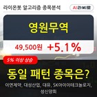 영원무역,상승