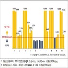 제품,충격,오토바이,헬멧