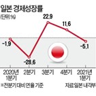 일본,긴급사태,경제